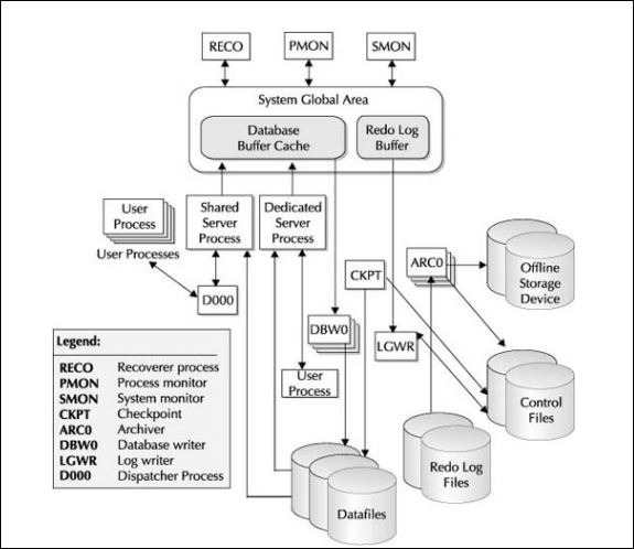 Oracle background processes.jpg