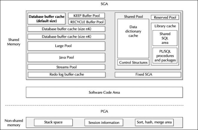 Oracle memory structures.jpg